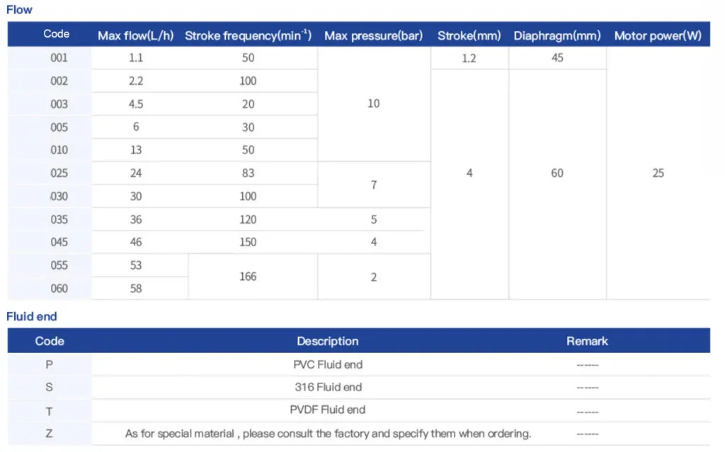 metering pump model-1