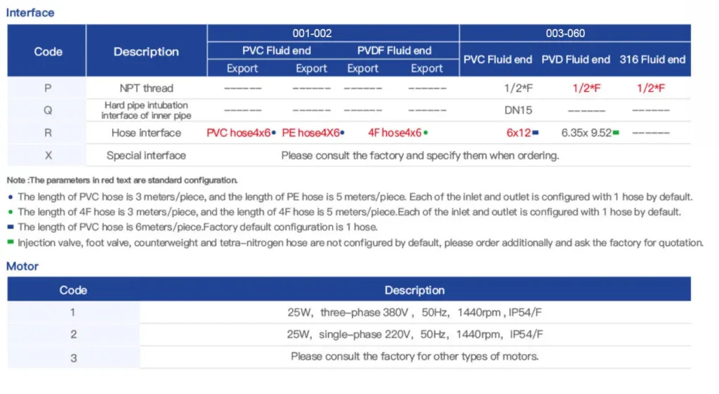 metering pump model-2