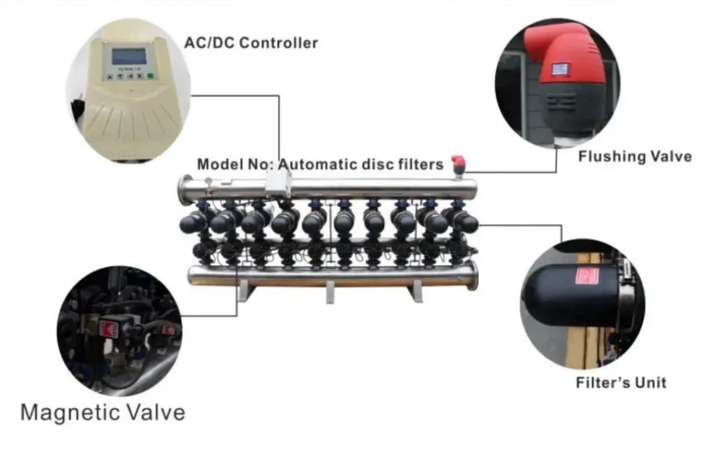 composition of disc filter