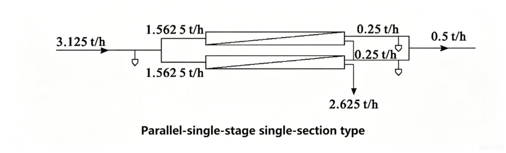 RO membrane layout