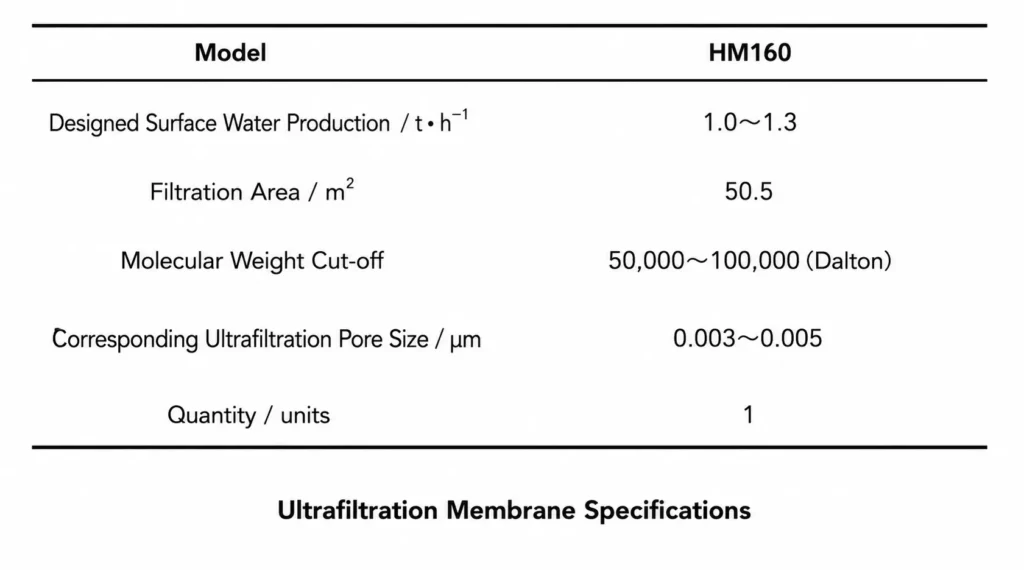 UF membrane specification