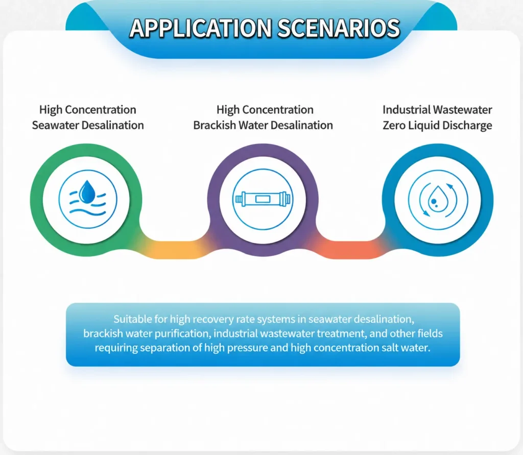 seawater reverse osmosis membrane application