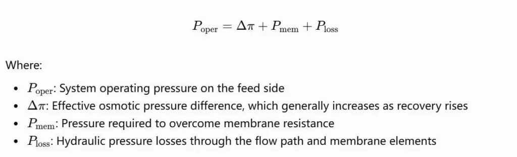 Basic Pressure Equation for a Single-Stage RO System